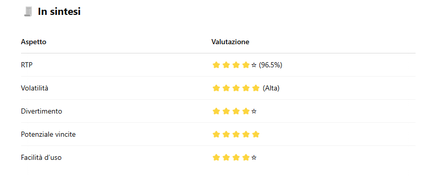 Recensione slot Rise of Olympus 100