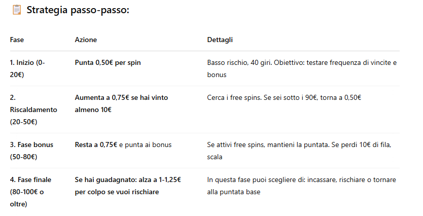 Strategia di gioco alla slot Er Colosseo